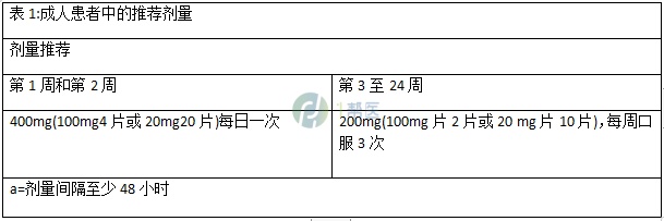 贝达喹啉(图1)