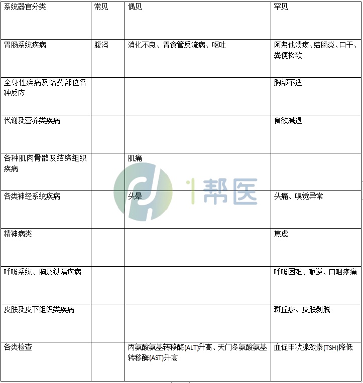 奈玛特韦/利托那韦片(图1)