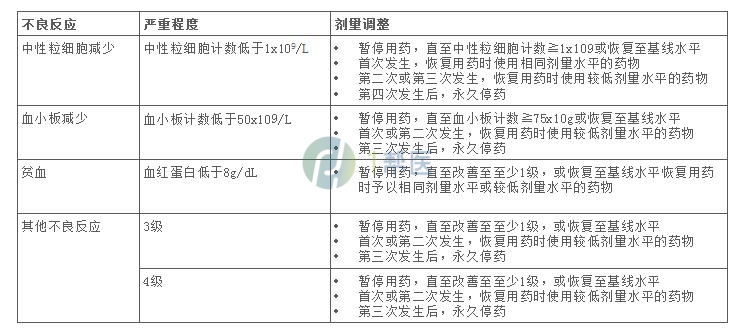 他泽司他（日本版）(图2)