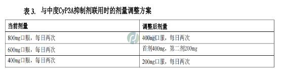 他泽司他（日本版）(图3)