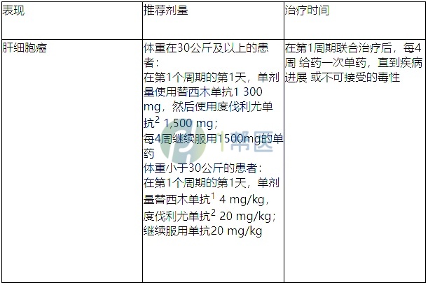 替西木单抗(图1)