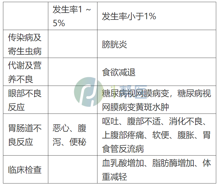 盐酸伊美格列明(图3)