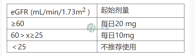 非奈利酮(图1)