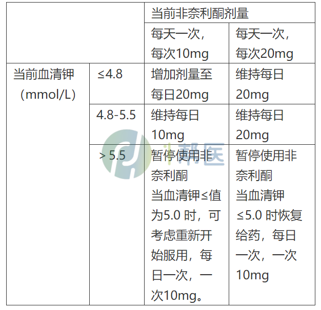 非奈利酮(图2)