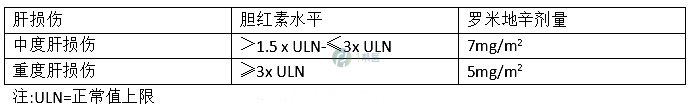 罗米地辛(图2)