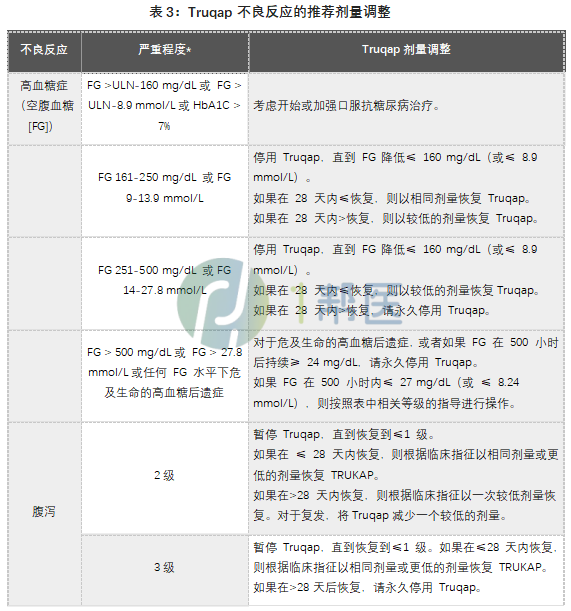 卡帕塞替尼(图3)