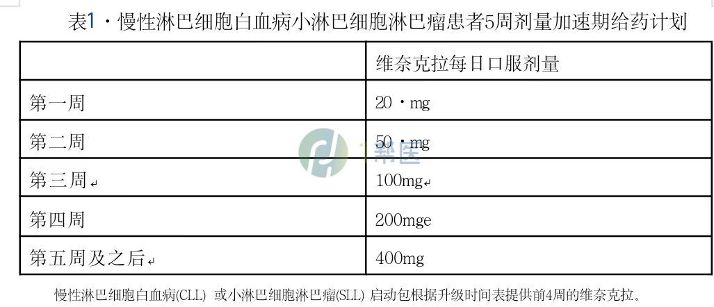 白血病常用药汇总（一）索拉非尼、维奈克拉、米托蒽醌、吉瑞替尼(图5)