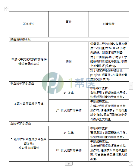 白血病常用药汇总（一）索拉非尼、维奈克拉、米托蒽醌、吉瑞替尼(图8)