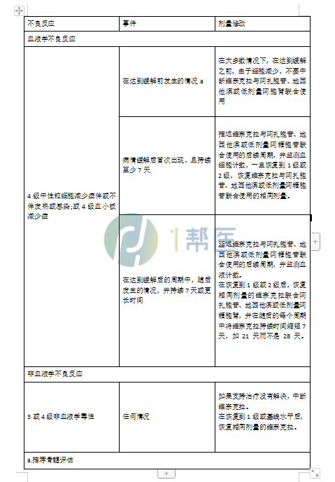 白血病常用药汇总（一）索拉非尼、维奈克拉、米托蒽醌、吉瑞替尼(图10)