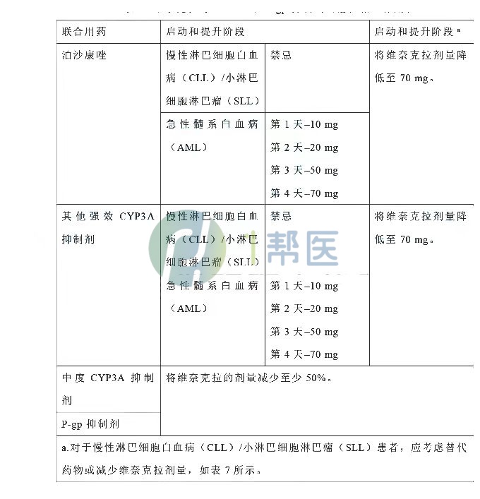 白血病常用药汇总（一）索拉非尼、维奈克拉、米托蒽醌、吉瑞替尼(图11)