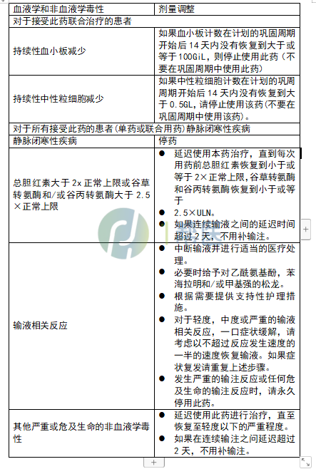 抗体偶联药物-吉妥单抗的用法用量(图2)