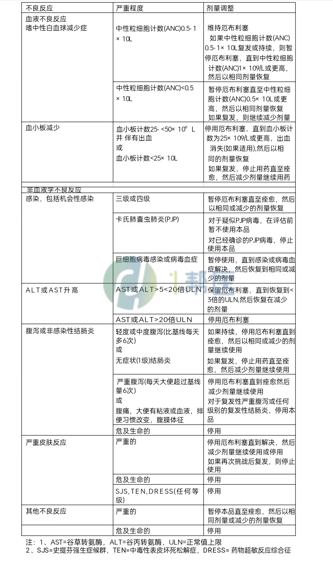 厄布利塞的用法用量和药理学毒性(图2)