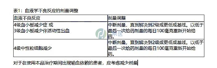 菲达替尼的用法用量(图2)