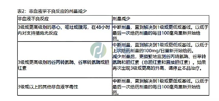 菲达替尼的用法用量(图3)