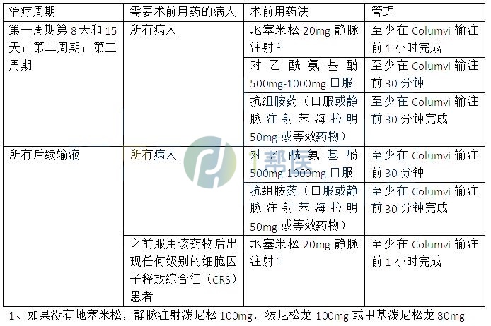 格菲妥单抗的用法用量(图4)