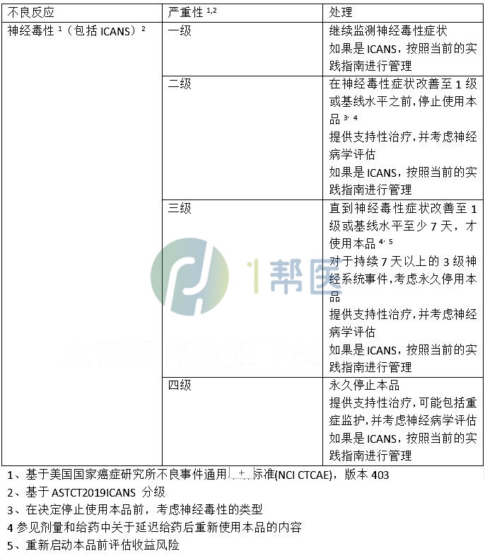 格菲妥单抗的用法用量(图6)