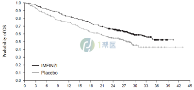 度伐利尤单抗（英飞凡）适应症及效果