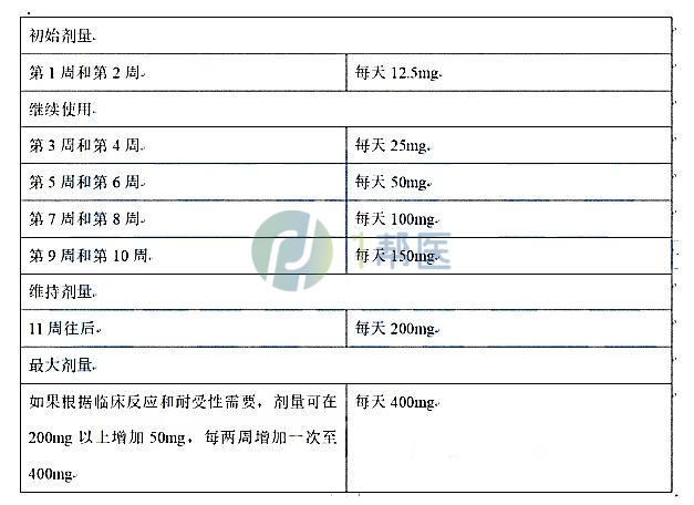 苯巴那酯的推荐剂量(图2)