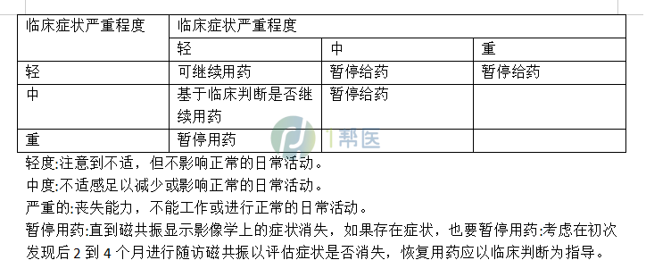 仑卡奈单抗的用法用量(图2)