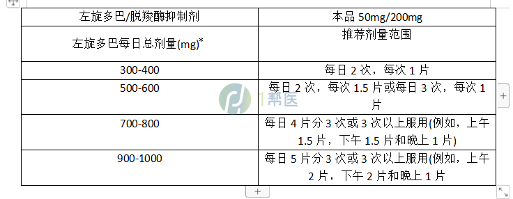 卡左双多巴控释片-息宁怎么样？(图3)