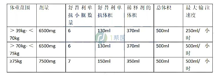 怎么根据体重来使用Enjaymo？(图3)