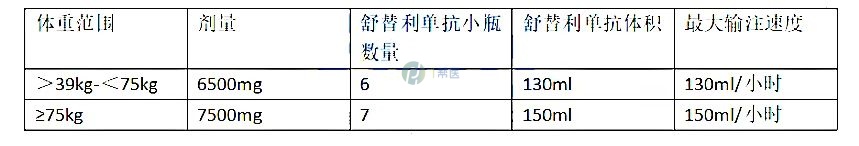 Enjaymo（舒替利单抗）必须稀释后才能使用吗？(图2)