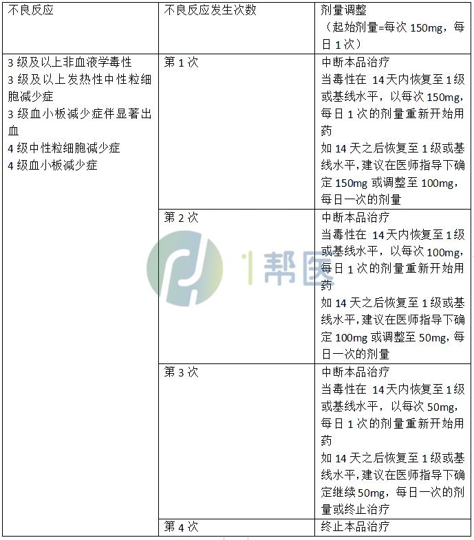 宜诺凯的推荐剂量是多少啊？(图2)