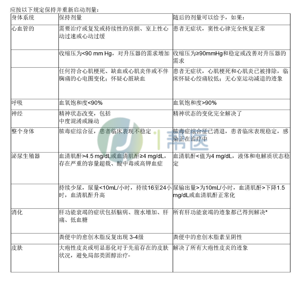 阿地白介素如何正确使用？(图2)