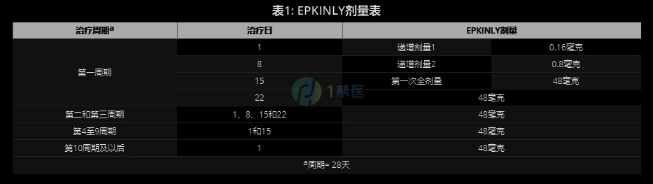 Epkinly的用法用量？(图1)