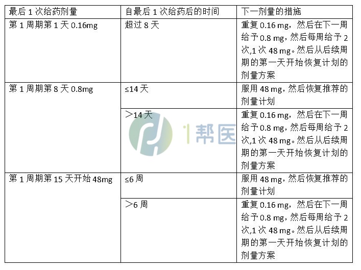 Epkinly停药以后再次使用怎么用？(图2)