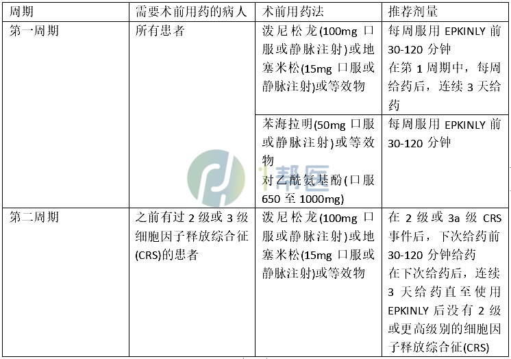 使用Epkinly时如何降低细胞因子释放综合征的风险？(图1)