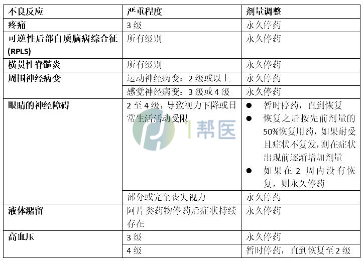 那昔妥单抗的不良反应有哪些？(图2)