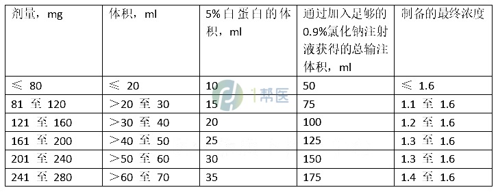 那昔妥单抗应该如何使用？(图3)