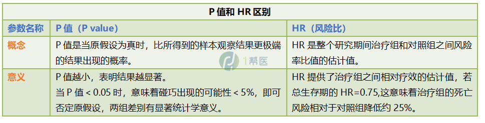 上海交大胸科医院张波博士:临床试验中相关参数的解读(图2)