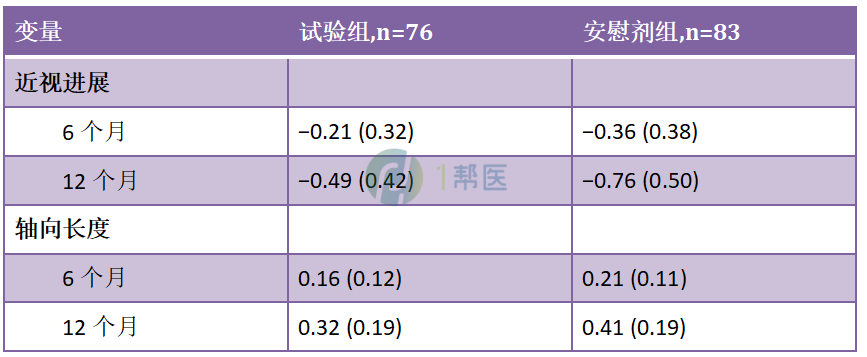 缓解近视发展的克星！善瞳滴眼液降低近视进展34.2%！