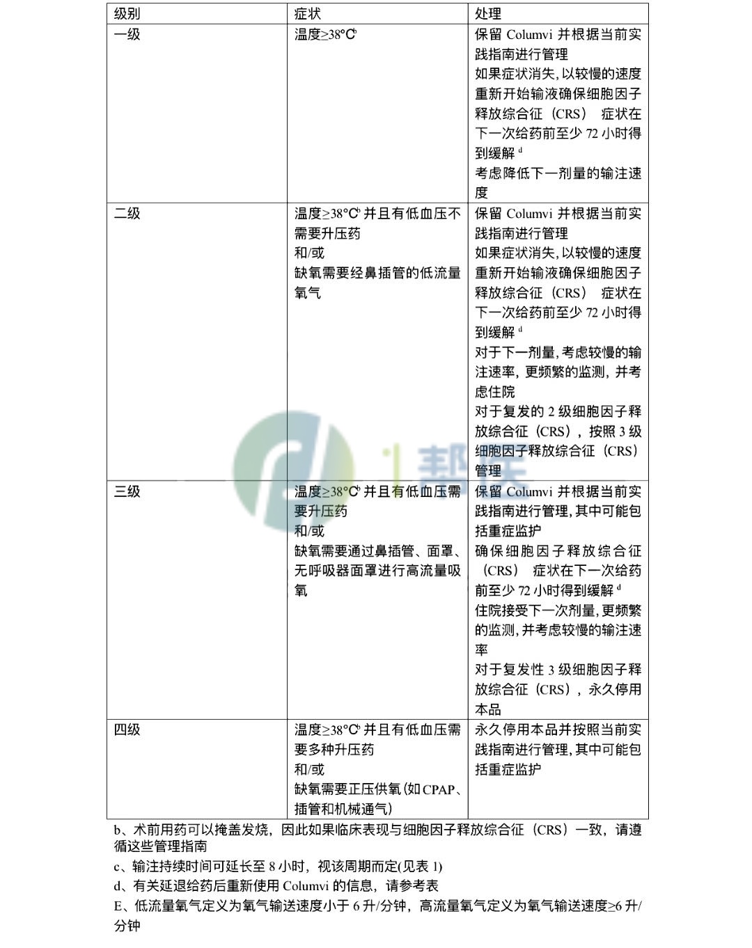 格菲妥单抗有副作用吗？出现副作用怎么办？(图2)