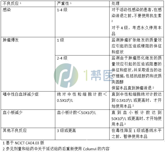 格菲妥单抗有副作用吗？出现副作用怎么办？(图4)