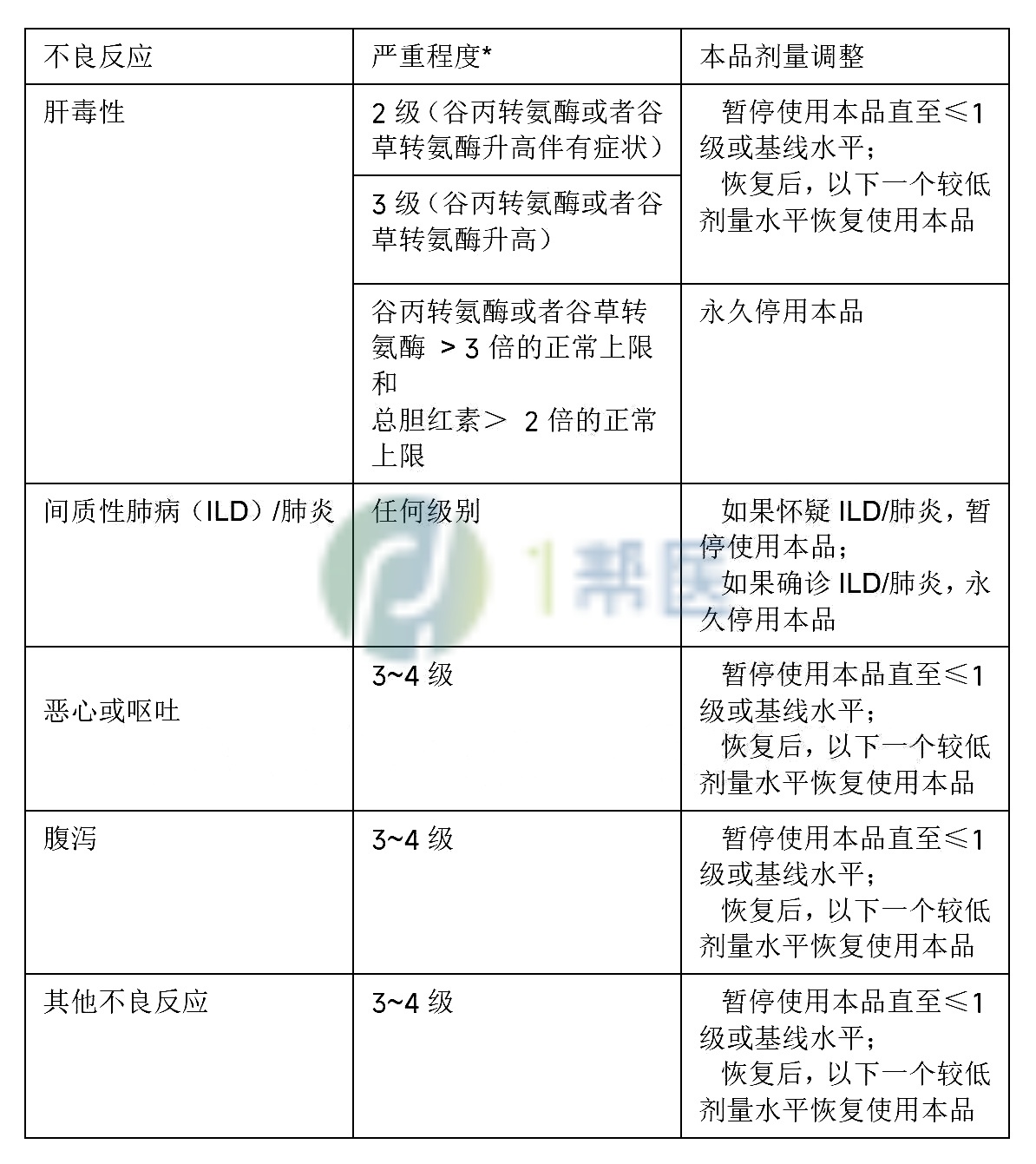 索托拉西布减量服用能有疗效吗?(图3)