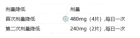 索托拉西布减量服用能有疗效吗?(图2)