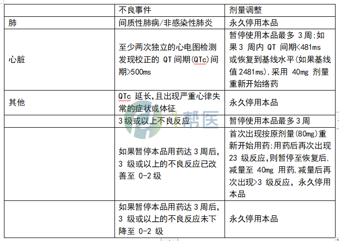 伏美替尼的用法用量？(图1)