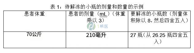 BMN270治疗血友病的用法用量如何？(图2)