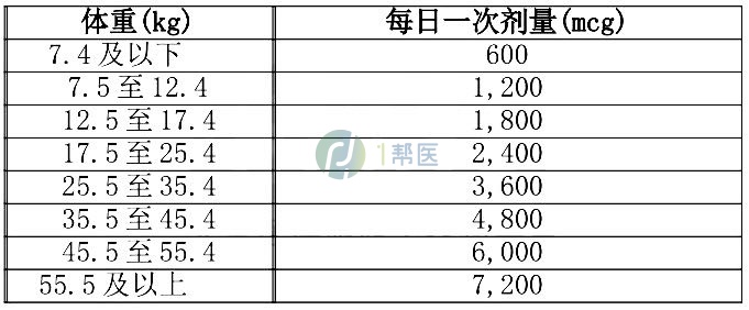 肝内胆汁淤积患者如何使用Bylvay？(图3)