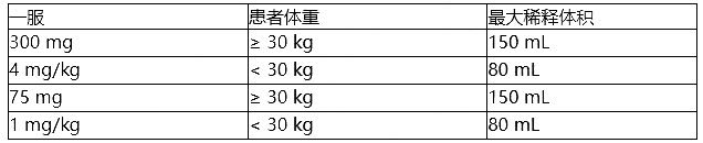 替西木单抗的制备步骤和保存方法(图2)