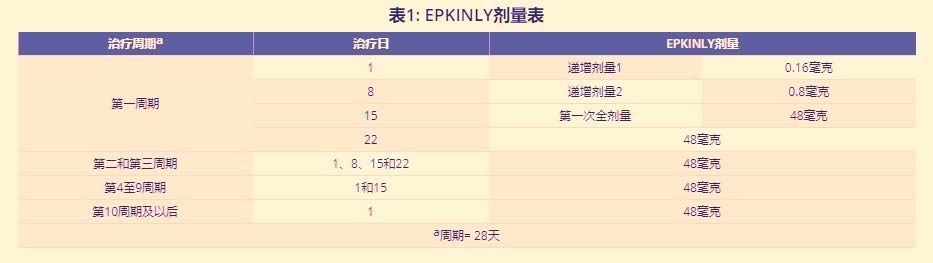 Epkinly治疗大B细胞淋巴瘤获批，完全缓解率达39%！(图4)