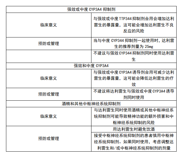 达利雷生（Quviviq，Daridorexant）(图1)