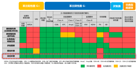 依拉环素国内外多项指南推荐治疗难治性腹腔感染