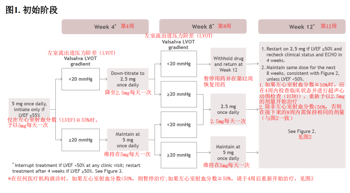 马瓦卡坦胶囊的用法用量