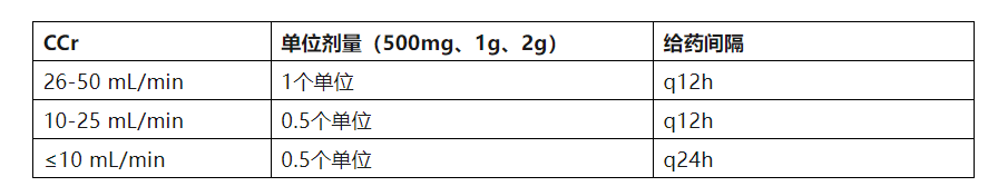 精准掌握美罗培南的正确应用：遵循这8大准则以规避误区(图2)