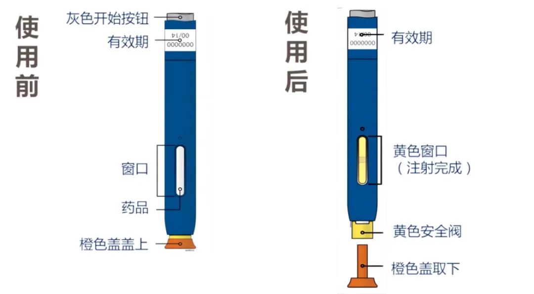 降脂药依洛尤单抗，要怎么使用?(图2)