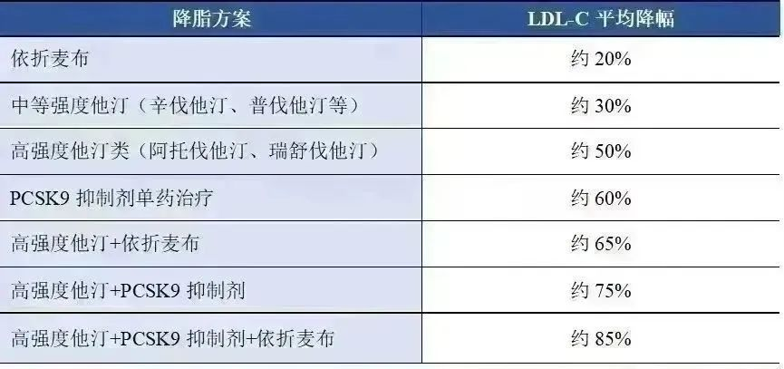 血脂管理新策略：依洛尤单抗的深度解析(图2)